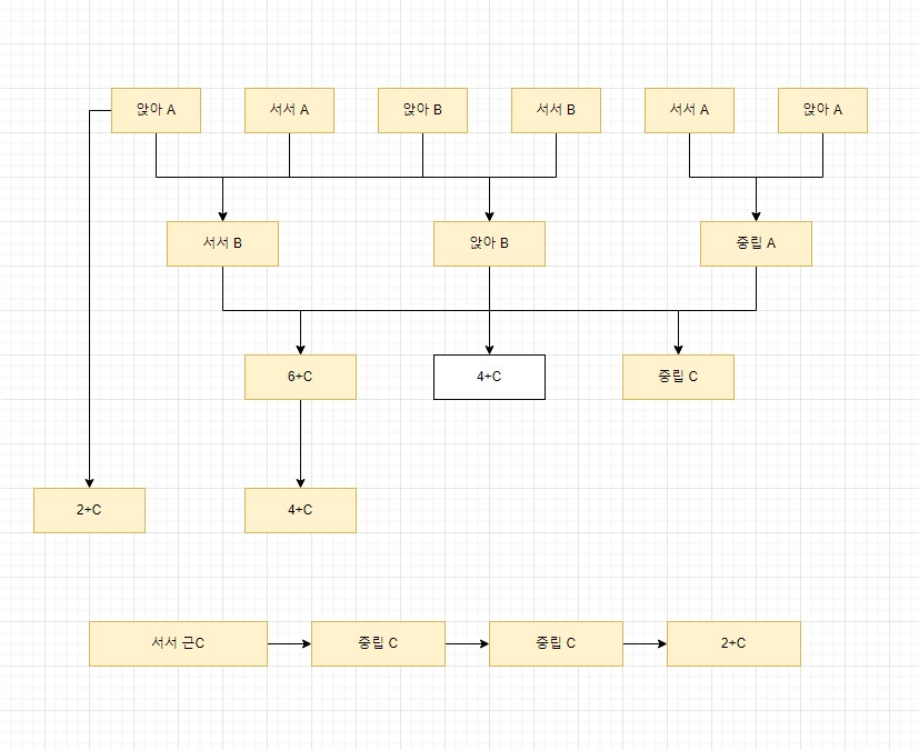 리얼바우트 스페셜 시라누이 마이 콤비네이션 표