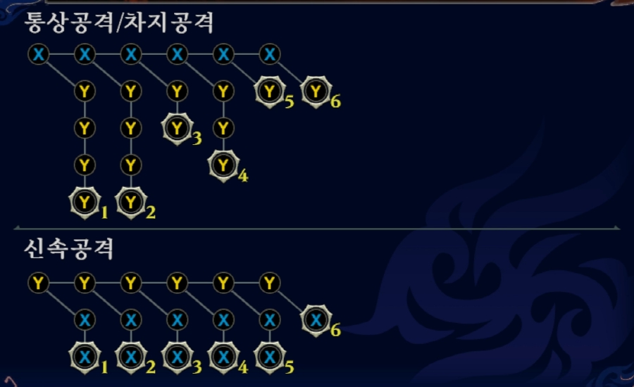 오다 노부나가 – 게임에 관한 재밌는 글들, 읽고 갈래?